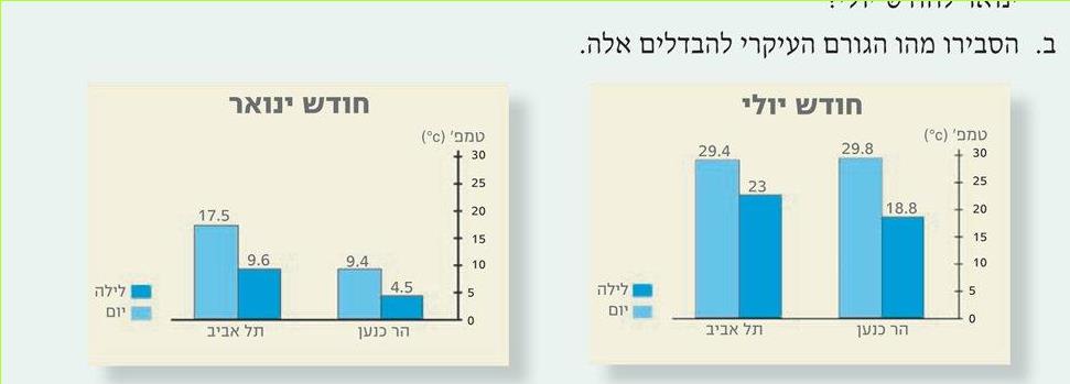 (בספר שני גרפים:)